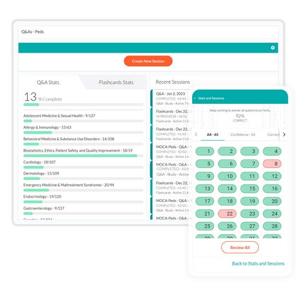 Pediatrics Qbank+