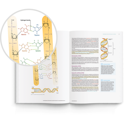 Medical Student Core Books—by Topic